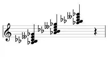 Sheet music of Ab m9b5 in three octaves